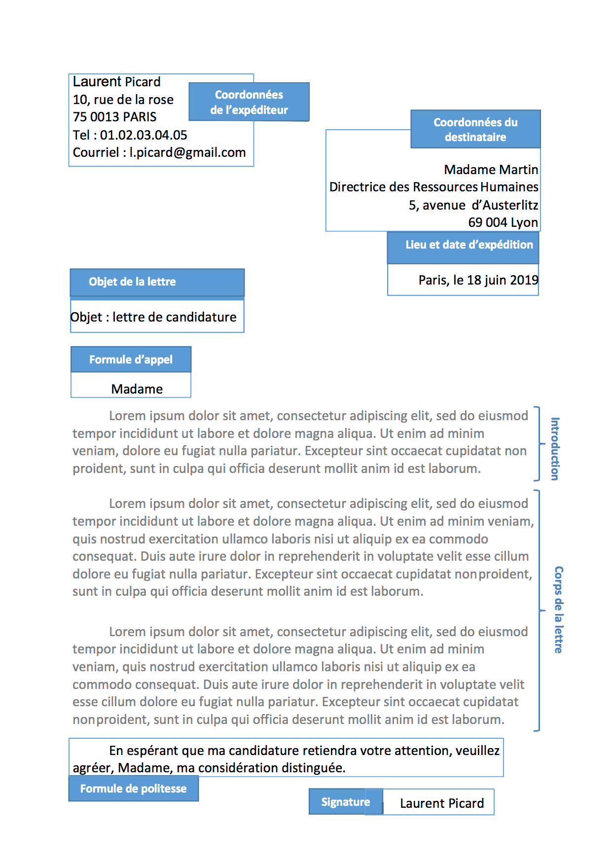 Lettre officielle modèle